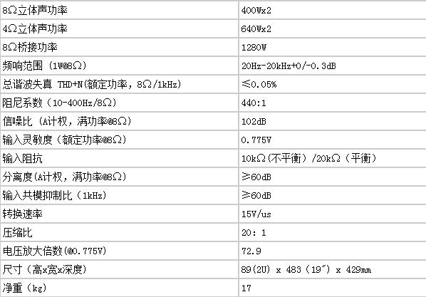 低噪音功放機