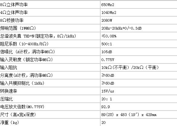 低熱耗功放機