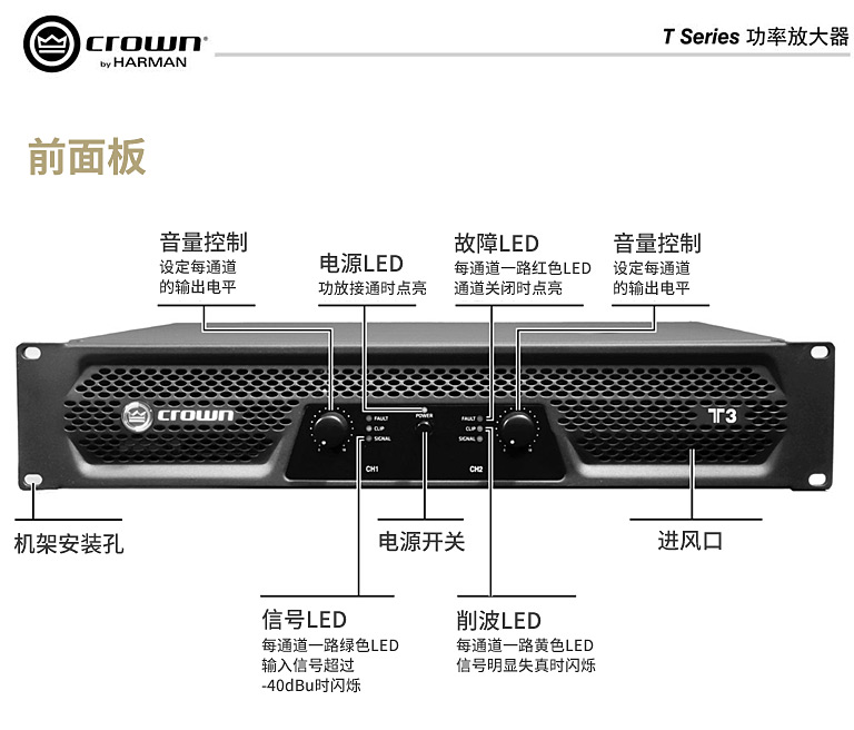 CROWN T 系列功放面板介紹