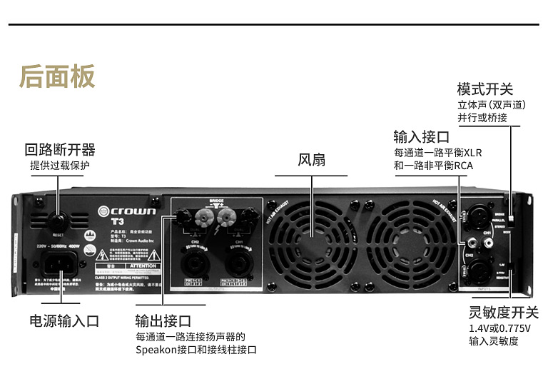 CROWN T 系列功放面板介紹