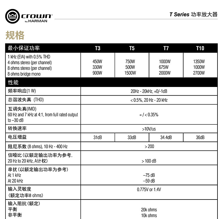 CROWN T 系列功放參數