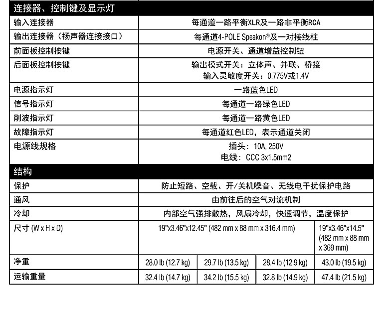 CROWN T 系列功放參數